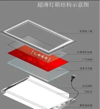 安置超薄燈箱的方式，高效便捷急速2