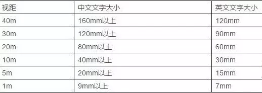 竟然能決策業(yè)績(jī)！千萬(wàn)請(qǐng)勿小看購(gòu)物中心導(dǎo)視系統(tǒng)設(shè)計(jì)5