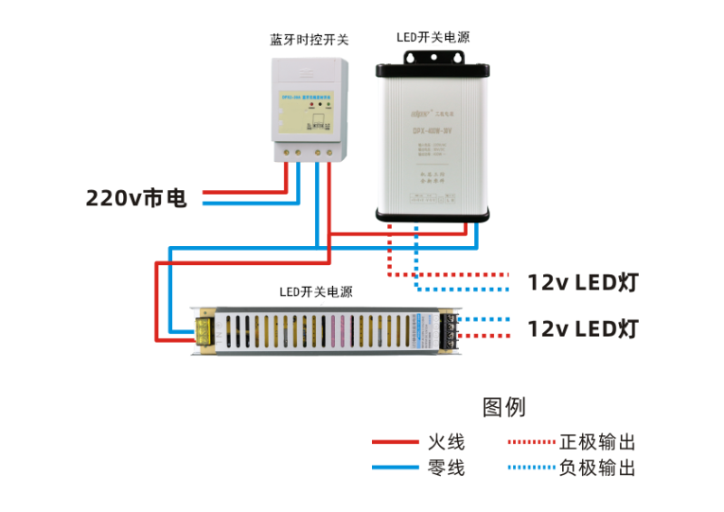 發(fā)光字電源和時控開關如何接線？