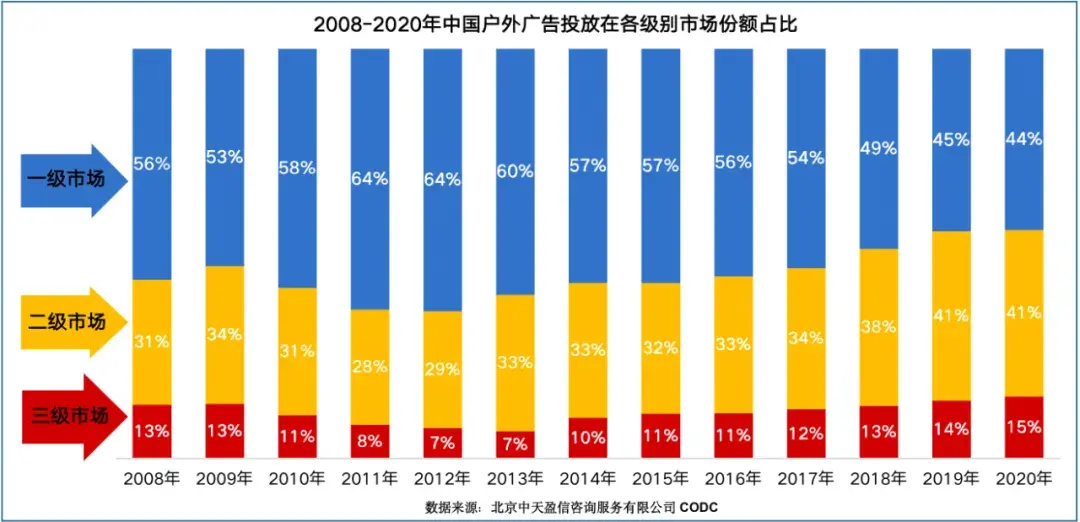 中國室外標(biāo)識(shí)新變化階段的新理念新格局3