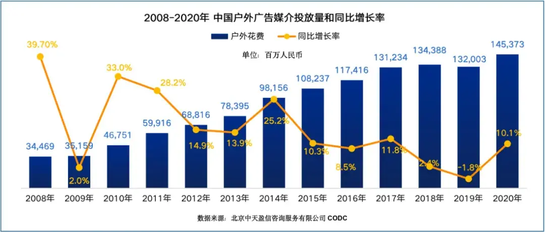 中國戶外廣告新變化階段的新理念新格局2