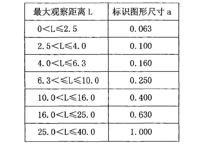 干貨！最全的標(biāo)識(shí)導(dǎo)向系統(tǒng)籌劃解析34