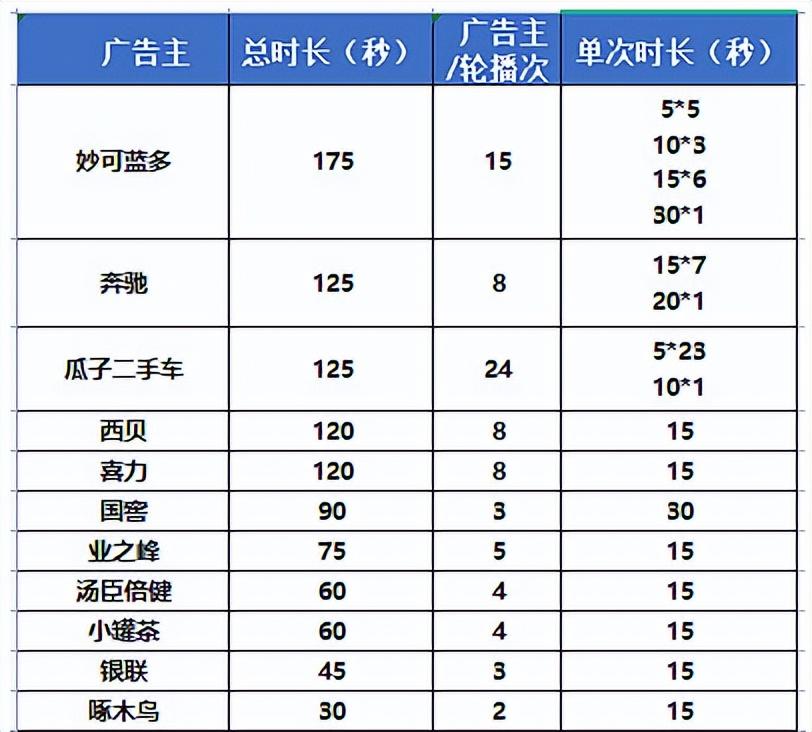 紛紛抓牢室外標(biāo)識(shí)，今年快消牌子打開(kāi)流量密碼的重要11