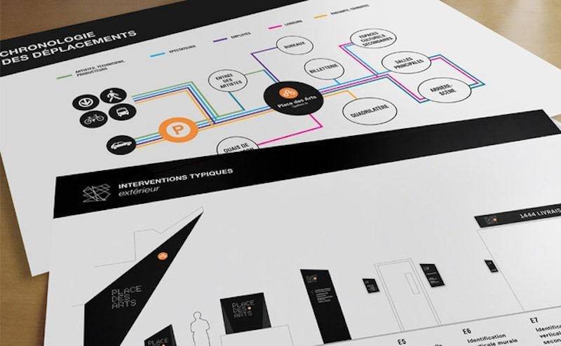 怎樣保證指示牌能表現(xiàn)其指示作用淺析3